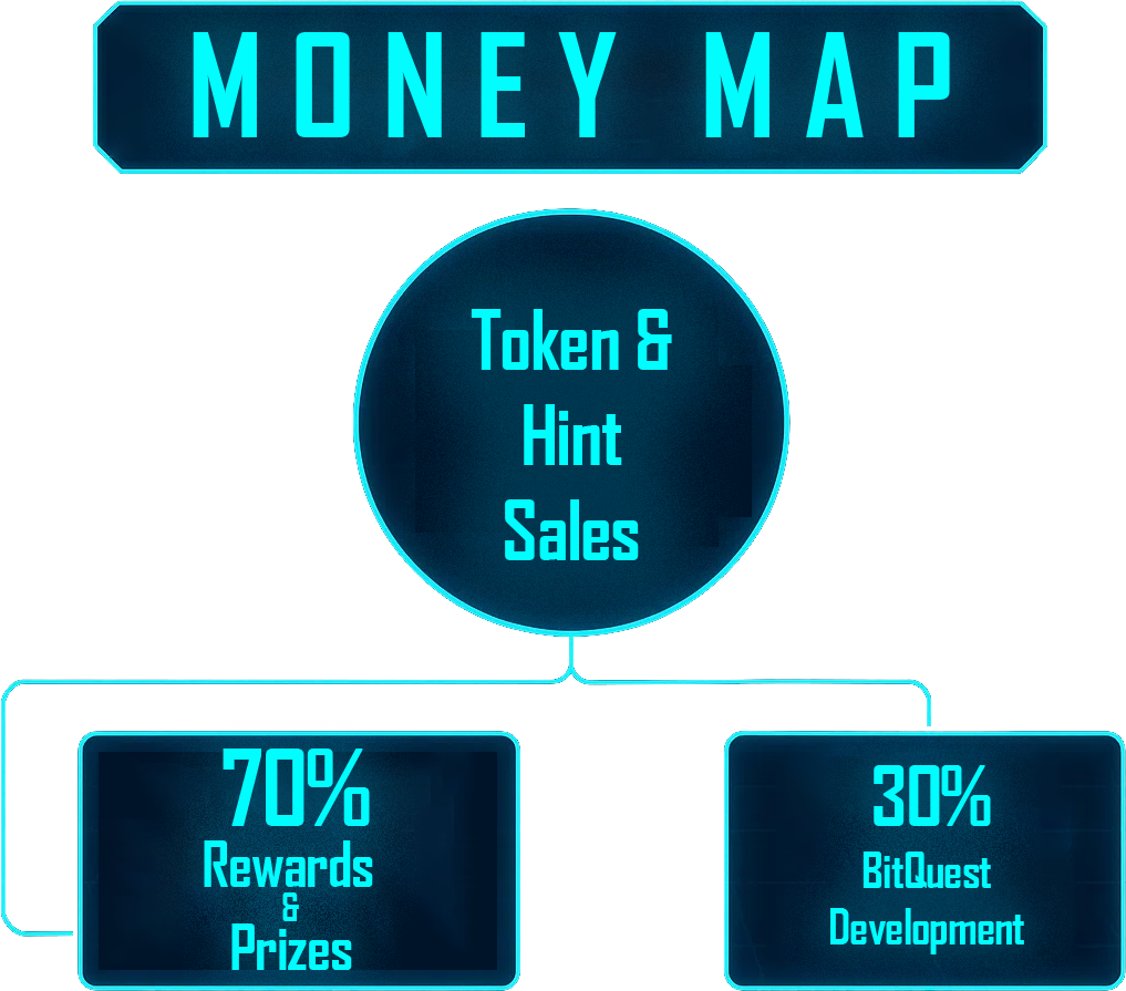 Money Flow